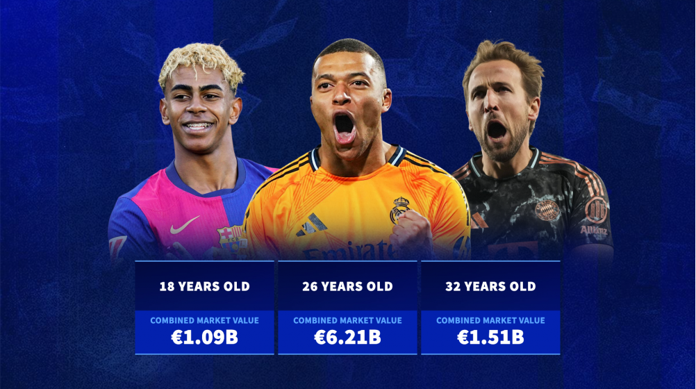 Transfermarkt reveals which age has the most valuable players