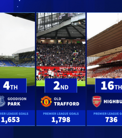 Old Trafford, Stamford Bridge & Co. - Which stadiums have seen most Premier League goals?
