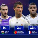 Kylian Mbappé trails Cristiano Ronaldo in Real Madrid 50 goal and assist landmark