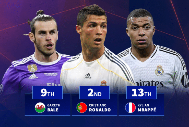 Kylian Mbappé trails Cristiano Ronaldo in Real Madrid 50 goal and assist landmark