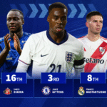 Mastantuono 8th, Gittens 3rd - The most valuable U21 players to move clubs this summer