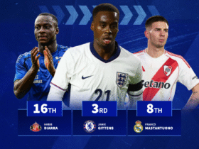 Mastantuono 8th, Gittens 3rd - The most valuable U21 players to move clubs this summer