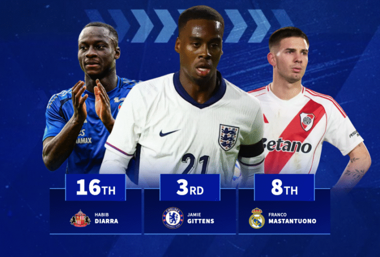 Mastantuono 8th, Gittens 3rd - The most valuable U21 players to move clubs this summer