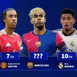 Which clubs play U21 stars the most: Man Utd and Barcelona in top ten