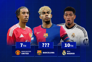 Which clubs play U21 stars the most: Man Utd and Barcelona in top ten