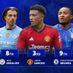 Man Utd and Chelsea dominate worst attacking value for money signings