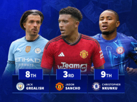 Man Utd and Chelsea dominate worst attacking value for money signings