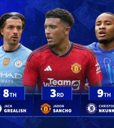 Man Utd and Chelsea dominate worst attacking value for money signings