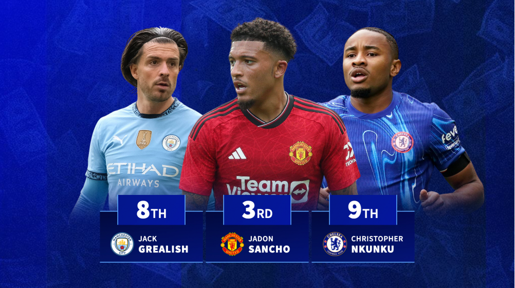 Man Utd and Chelsea dominate worst attacking value for money signings