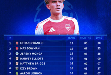 Rising Stars: Arsenal's Max Dowman Claims Spot as EPL's Second Youngest Player