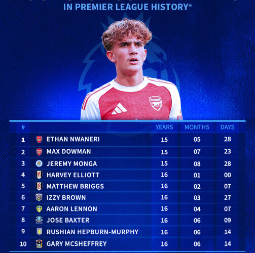 Rising Stars: Arsenal's Max Dowman Claims Spot as EPL's Second Youngest Player