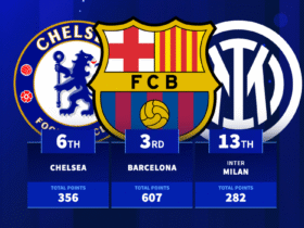 Champions League all-time table - Top 20 revealed ahead of league phase return