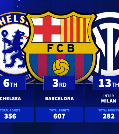 Champions League all-time table - Top 20 revealed ahead of league phase return