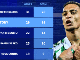 The scourge of Nottingham Forest - The numbers behind Antony's remarkable rise at Betis