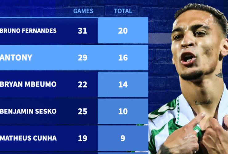The scourge of Nottingham Forest - The numbers behind Antony's remarkable rise at Betis