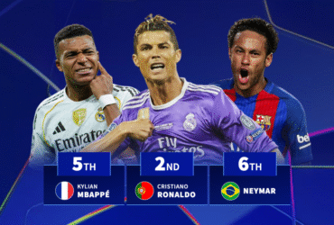 Mbappé 4th and Ronaldo 2nd - The most Champions League hat-tricks