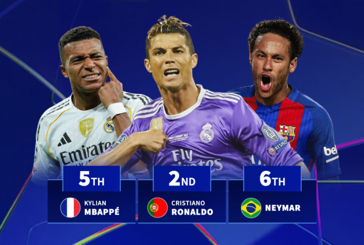 Mbappé 4th and Ronaldo 2nd - The most Champions League hat-tricks