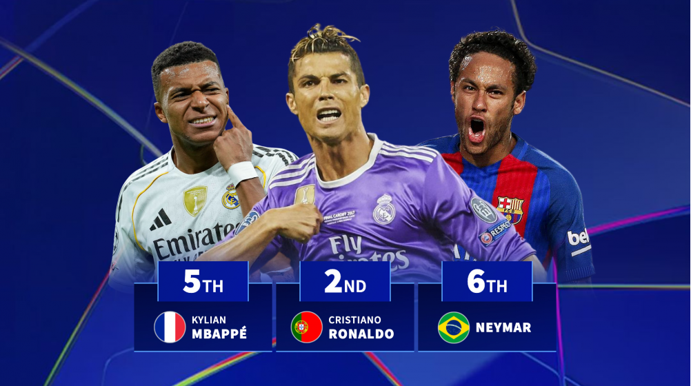 Mbappé 4th and Ronaldo 2nd - The most Champions League hat-tricks