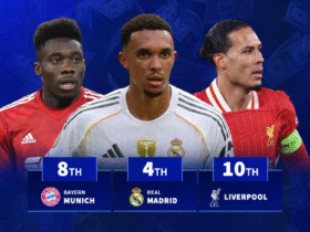 Liverpool 10th & Real Madrid 4th - Which club has the most valuable collection of defenders