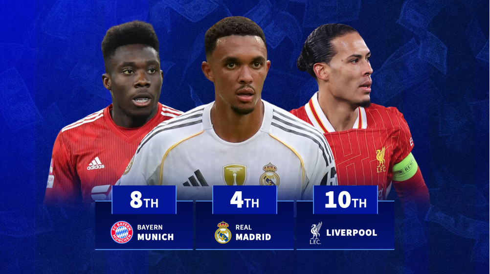 Liverpool 10th & Real Madrid 4th - Which club has the most valuable collection of defenders