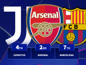 The clubs with the easiest seven Champions League fixtures revealed