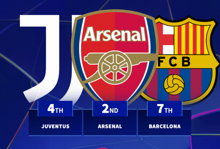 The clubs with the easiest seven Champions League fixtures revealed