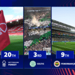 Which Europa League clubs have the biggest and smallest stadiums?