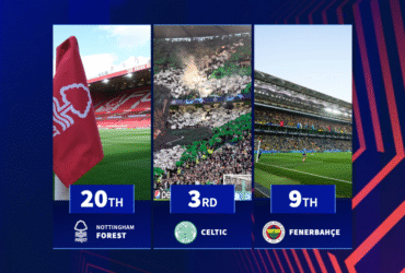 Which Europa League clubs have the biggest and smallest stadiums?