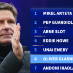 Toughest test yet? Liverpool take on Oliver Glasner's formidable Crystal Palace