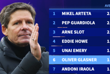 Toughest test yet? Liverpool take on Oliver Glasner's formidable Crystal Palace