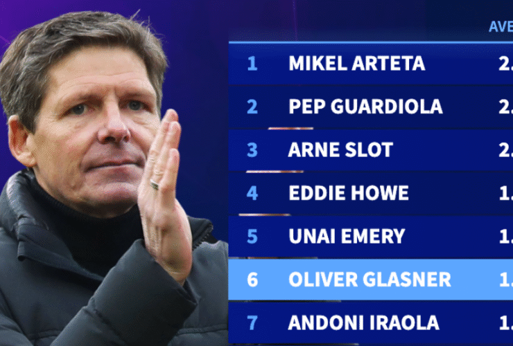 Toughest test yet? Liverpool take on Oliver Glasner's formidable Crystal Palace