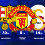 The biggest spending clubs revealed as Premier League dominate list