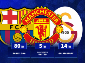 The biggest spending clubs revealed as Premier League dominate list
