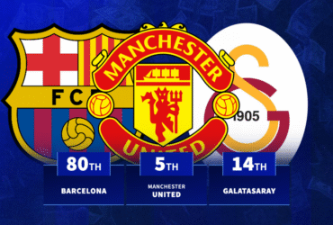 The biggest spending clubs revealed as Premier League dominate list