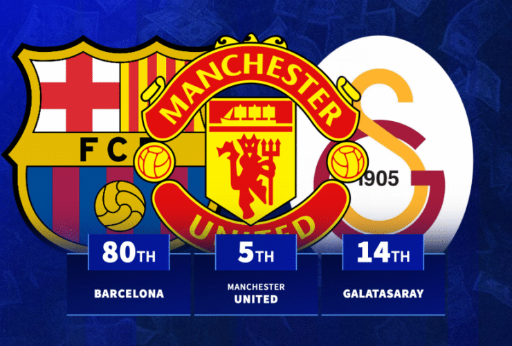 The biggest spending clubs revealed as Premier League dominate list