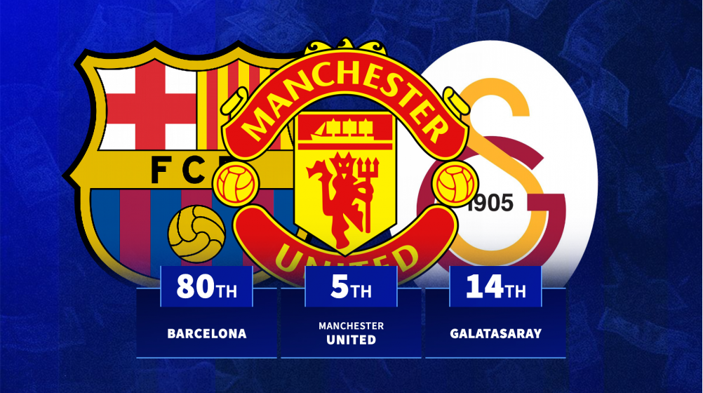 The biggest spending clubs revealed as Premier League dominate list