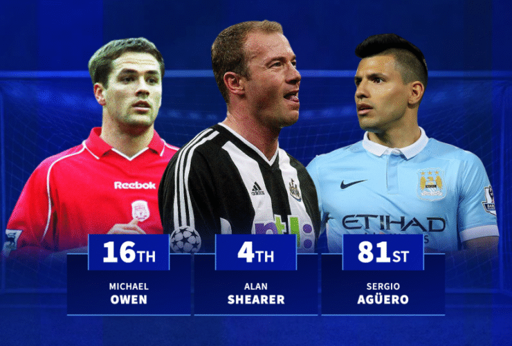 The top 20 goalscorers in English League Cup history revealed