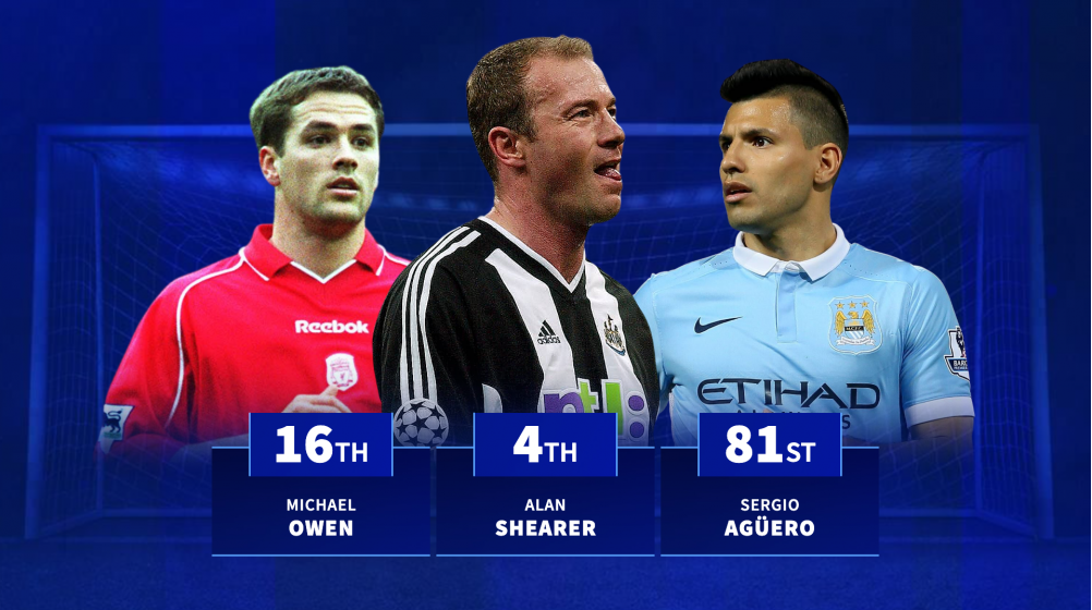 The top 20 goalscorers in English League Cup history revealed