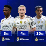 Franco Mastantuono becomes fourth youngest Real Madrid scorer