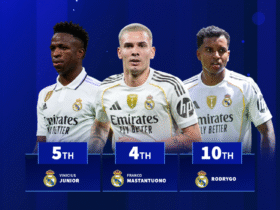 Franco Mastantuono becomes fourth youngest Real Madrid scorer