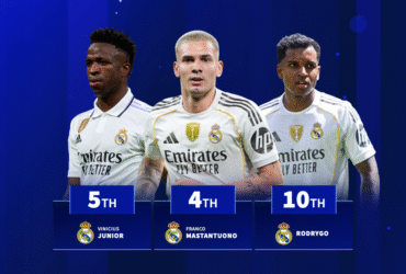 Franco Mastantuono becomes fourth youngest Real Madrid scorer