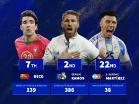 Every player to have played with Lionel Messi and Cristiano Ronaldo - Sergio Ramos & Carlos Tevez among 27