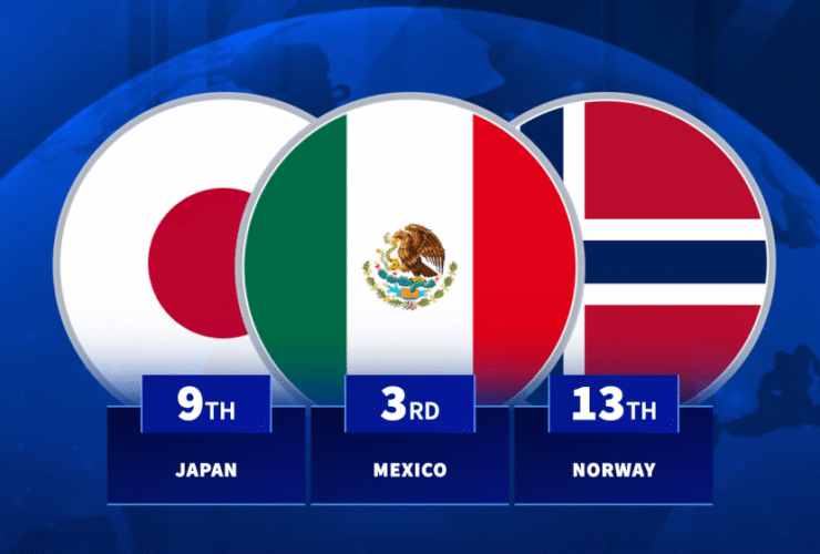 Norway 13th, Mexico third - The best performing nations of 2025 (so far)