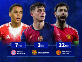 Man Utd 23rd & Barcelona 3rd - The clubs with the most valuable collection of midfielders