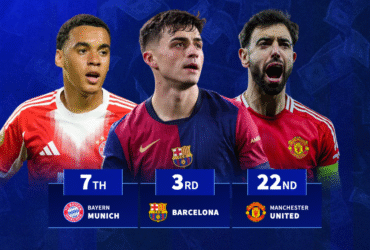 Man Utd 23rd & Barcelona 3rd - The clubs with the most valuable collection of midfielders