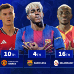 Barcelona 4th & Man Utd 10th - Which club has the most valuable collection of attackers?