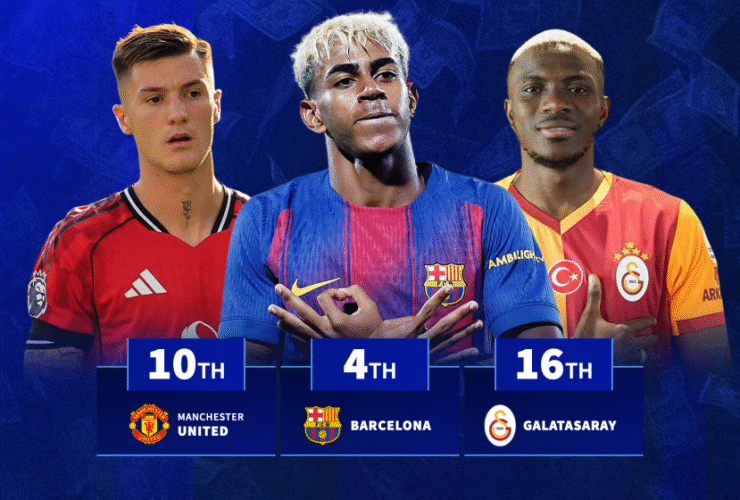 Barcelona 4th & Man Utd 10th - Which club has the most valuable collection of attackers?