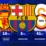 Which club has the most valuable squad in the world? Top 100 revealed