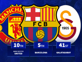 Which club has the most valuable squad in the world? Top 100 revealed