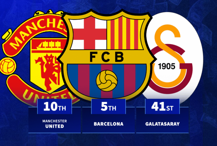 Which club has the most valuable squad in the world? Top 100 revealed